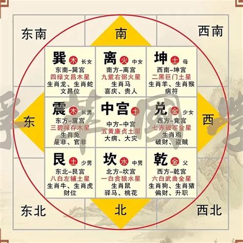 房子五行|最详细的八卦空间方位全解（2020最新图解版）